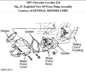 https://images.2carpros.com/forum/automotive_pictures/576_Cavalier_water_pump_1.jpg