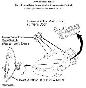 https://images.2carpros.com/forum/automotive_pictures/576_Hyunday_sonata_2000_1.jpg