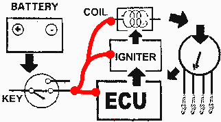 https://images.2carpros.com/forum/automotive_pictures/576_Ignition_system_4_cyl_1.gif