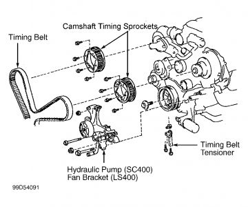 https://images.2carpros.com/forum/automotive_pictures/582952_timing_belt_1.jpg