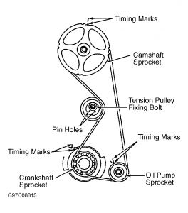 https://images.2carpros.com/forum/automotive_pictures/61395_cam_timing_2.jpg