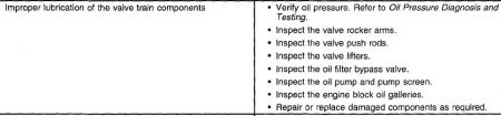 https://images.2carpros.com/forum/automotive_pictures/61395_chev_test_1.jpg