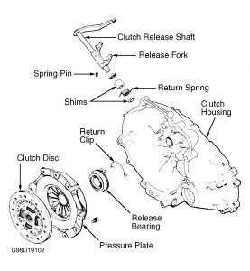 https://images.2carpros.com/forum/automotive_pictures/61395_clutch_1.jpg