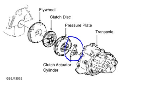 https://images.2carpros.com/forum/automotive_pictures/61395_clutch_3.jpg