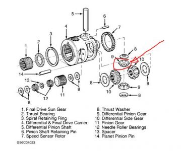 https://images.2carpros.com/forum/automotive_pictures/61395_diff_gear_1.jpg