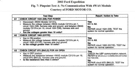 https://images.2carpros.com/forum/automotive_pictures/61395_ford_test_1.jpg