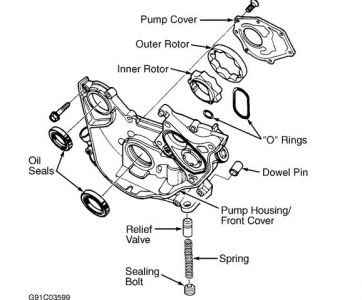 https://images.2carpros.com/forum/automotive_pictures/61395_pic_1.jpg