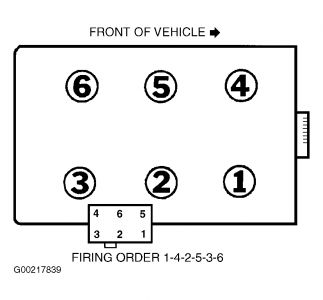 https://images.2carpros.com/forum/automotive_pictures/62217_42FiringOrder_1.jpg