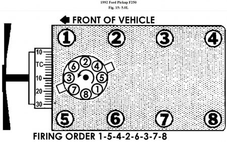 https://images.2carpros.com/forum/automotive_pictures/62217_50_firing_Order_1.jpg