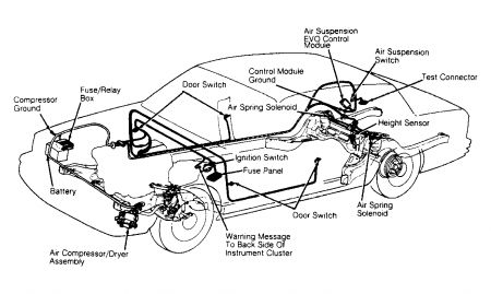 https://images.2carpros.com/forum/automotive_pictures/62217_Air_Susp_1.jpg