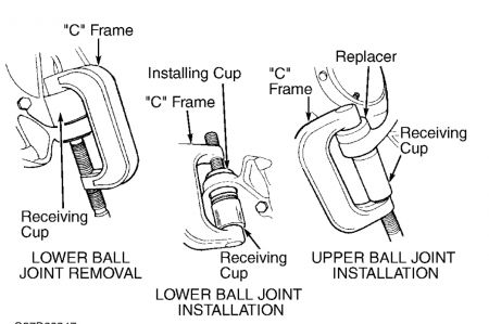 https://images.2carpros.com/forum/automotive_pictures/62217_Ball_joint_press_1.jpg