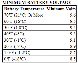 https://images.2carpros.com/forum/automotive_pictures/62217_Battery_1.gif
