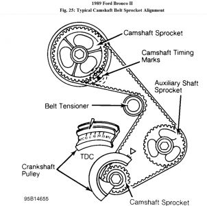 https://images.2carpros.com/forum/automotive_pictures/62217_Belted_engine_1.jpg