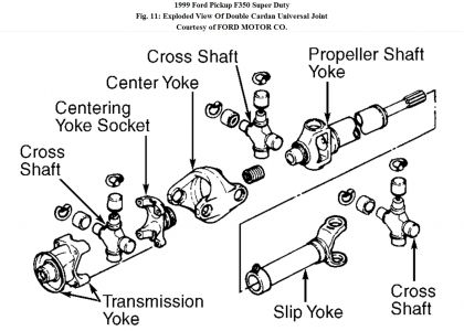 https://images.2carpros.com/forum/automotive_pictures/62217_Double_Cardan_U_Joint_1.jpg
