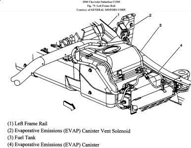 https://images.2carpros.com/forum/automotive_pictures/62217_EVAP_1.jpg