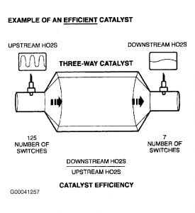 https://images.2carpros.com/forum/automotive_pictures/62217_Efficient_Catalyst_1.jpg
