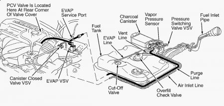 https://images.2carpros.com/forum/automotive_pictures/62217_Emissions_system2002_1.jpg