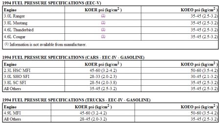https://images.2carpros.com/forum/automotive_pictures/62217_FD_Fuel_Press_1.jpg