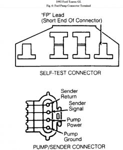 https://images.2carpros.com/forum/automotive_pictures/62217_FP_Connector_OBD_I_EEC_IV_2.jpg