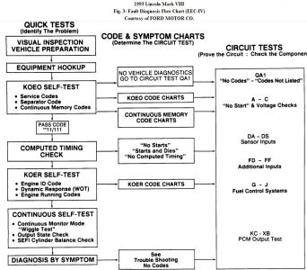 https://images.2carpros.com/forum/automotive_pictures/62217_Flow_Chart_1.jpg