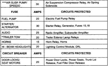 https://images.2carpros.com/forum/automotive_pictures/62217_Fuses2_2.jpg