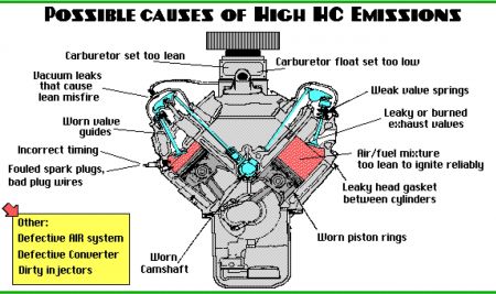 https://images.2carpros.com/forum/automotive_pictures/62217_HC_Emmissions_1.jpg