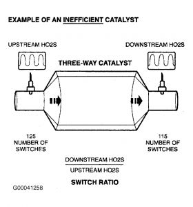 https://images.2carpros.com/forum/automotive_pictures/62217_Innefficien_Catalyst_1.jpg