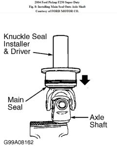 https://images.2carpros.com/forum/automotive_pictures/62217_Knuckle_seal_1.jpg