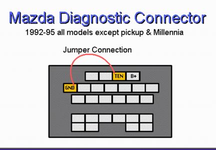 https://images.2carpros.com/forum/automotive_pictures/62217_Mazda_Codes_b_1.jpg