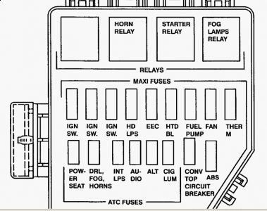 https://images.2carpros.com/forum/automotive_pictures/62217_Must_Under_Fuses_1.jpg
