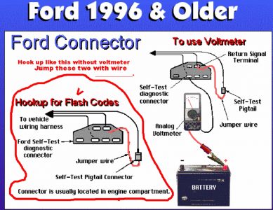https://images.2carpros.com/forum/automotive_pictures/62217_OBDI_Connector_1.jpg