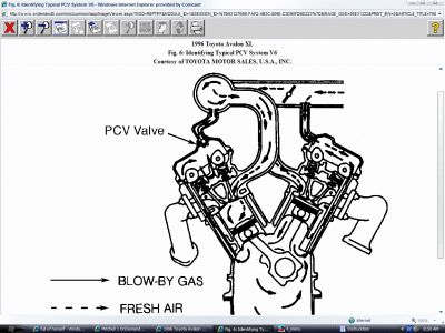 https://images.2carpros.com/forum/automotive_pictures/62217_PCV_4.jpg