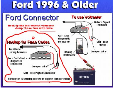 https://images.2carpros.com/forum/automotive_pictures/62217_Pre_95_FordJump_5.jpg