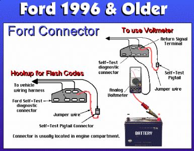 https://images.2carpros.com/forum/automotive_pictures/62217_Pre_95_Ford_4.jpg
