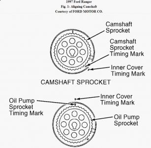 https://images.2carpros.com/forum/automotive_pictures/62217_Ranger_Timing_Marks_1.jpg