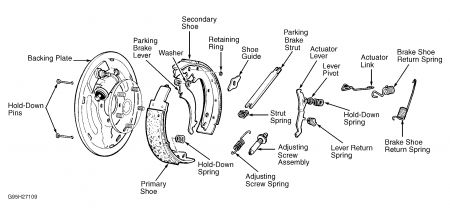 https://images.2carpros.com/forum/automotive_pictures/62217_Rear_Shoes_1.jpg