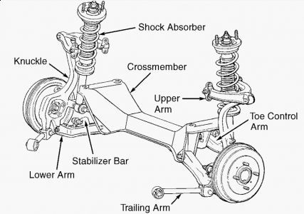 https://images.2carpros.com/forum/automotive_pictures/62217_Rear_Susp_1.jpg