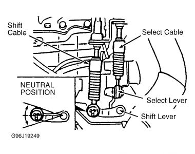 https://images.2carpros.com/forum/automotive_pictures/62217_ShiftCables_1.jpg