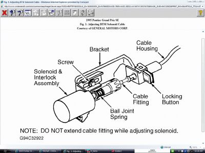 https://images.2carpros.com/forum/automotive_pictures/62217_Shift_Lock_1.jpg