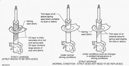 https://images.2carpros.com/forum/automotive_pictures/62217_Struts_1.jpg