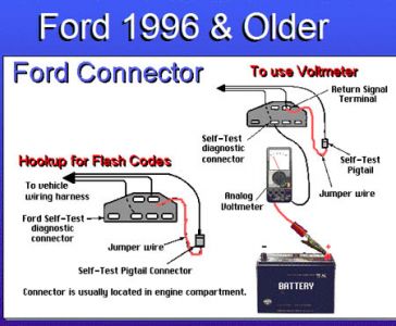 https://images.2carpros.com/forum/automotive_pictures/62217_Test_Connector_Pre96_1.jpg