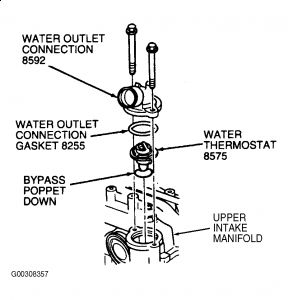 https://images.2carpros.com/forum/automotive_pictures/62217_Thermostat46_1.jpg