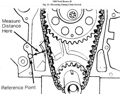 https://images.2carpros.com/forum/automotive_pictures/62217_Timing_Chain_a_1.jpg