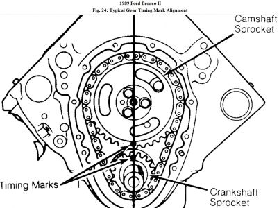 https://images.2carpros.com/forum/automotive_pictures/62217_Timing_chain_b_2.jpg