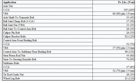 https://images.2carpros.com/forum/automotive_pictures/62217_Torque_1.jpg