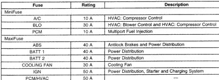 https://images.2carpros.com/forum/automotive_pictures/62217_Underhood_fuses_1.jpg