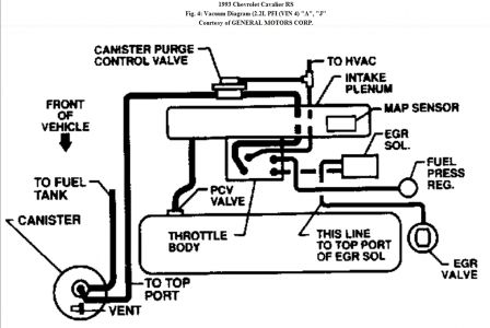 https://images.2carpros.com/forum/automotive_pictures/62217_Vac_Diagram_1.jpg