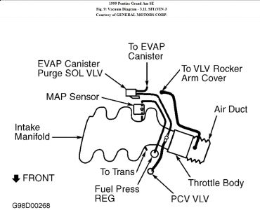 https://images.2carpros.com/forum/automotive_pictures/62217_Vac_Diagram_31_34_1.jpg