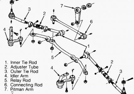 https://images.2carpros.com/forum/automotive_pictures/62217_astro_1.jpg