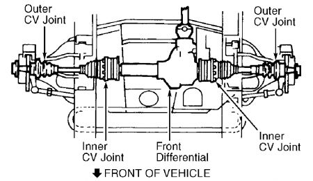 https://images.2carpros.com/forum/automotive_pictures/62217_axles_1.jpg